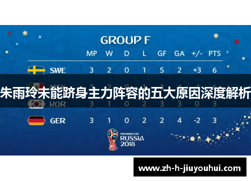 朱雨玲未能跻身主力阵容的五大原因深度解析