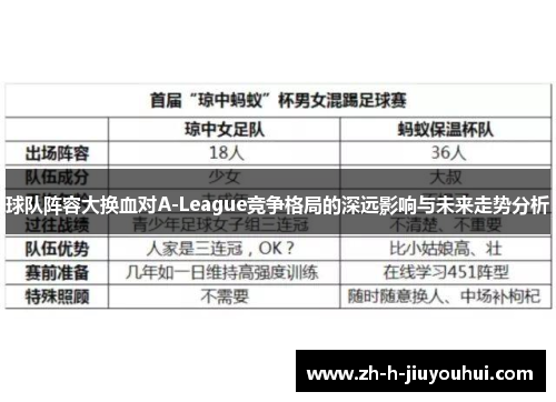 球队阵容大换血对A-League竞争格局的深远影响与未来走势分析