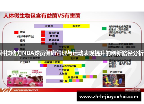 科技助力NBA球员健康管理与运动表现提升的创新路径分析