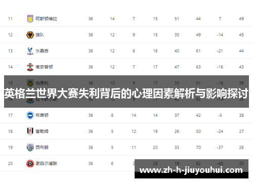 英格兰世界大赛失利背后的心理因素解析与影响探讨