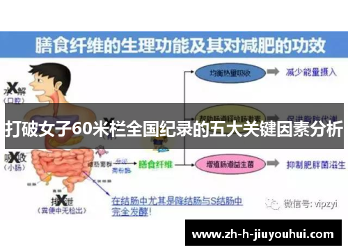 打破女子60米栏全国纪录的五大关键因素分析
