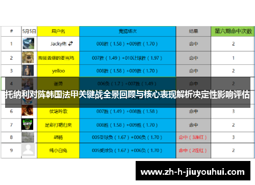 托纳利对阵韩国法甲关键战全景回顾与核心表现解析决定性影响评估