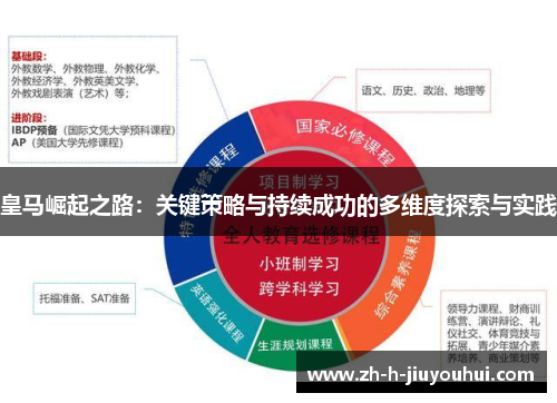 皇马崛起之路：关键策略与持续成功的多维度探索与实践