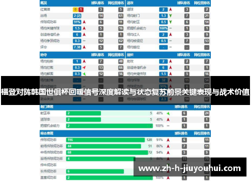 福登对阵韩国世俱杯回暖信号深度解读与状态复苏前景关键表现与战术价值